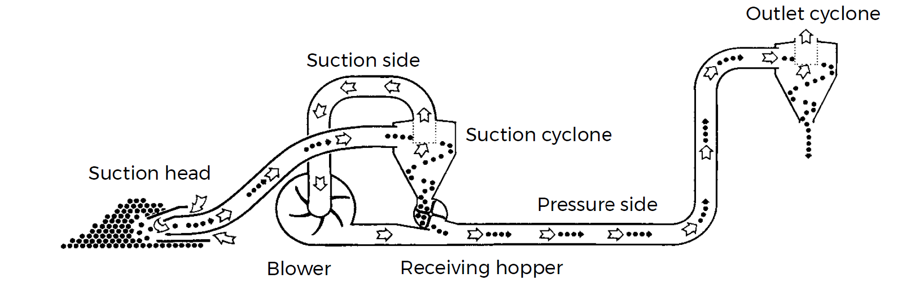 Suction Blower Example