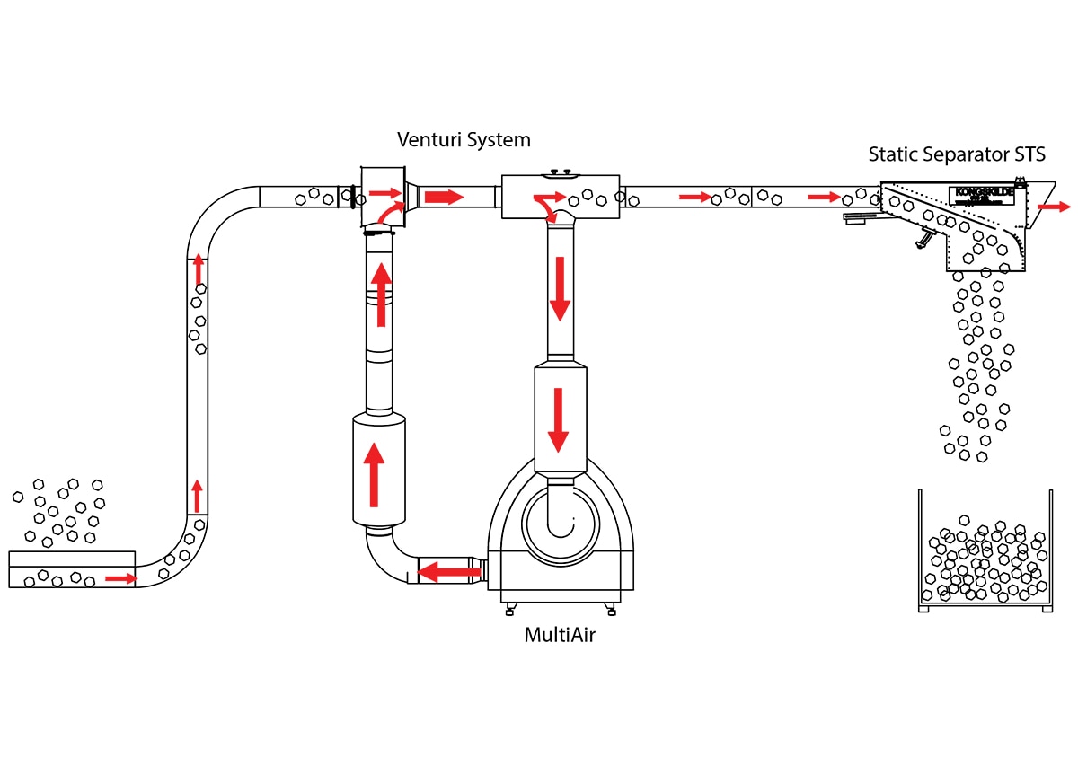 Multiair and STS Separator Drawing