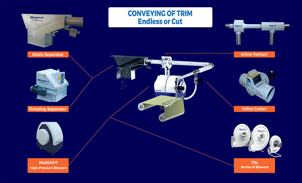 Trim Extraction System | Trim